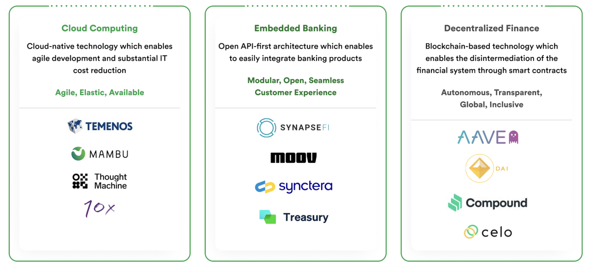 Evolution of Core Banking Systems