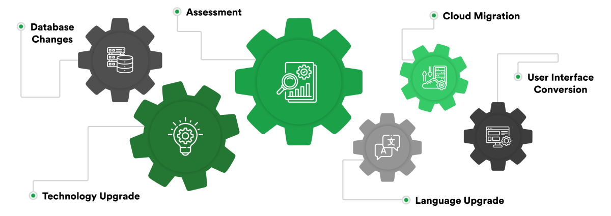 application reengineering services