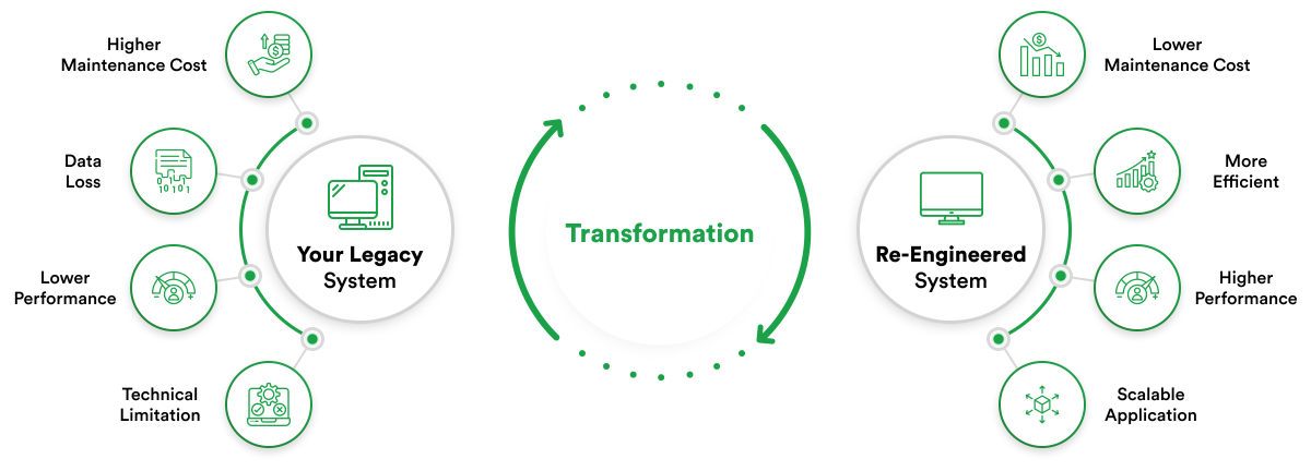 cloud migration services