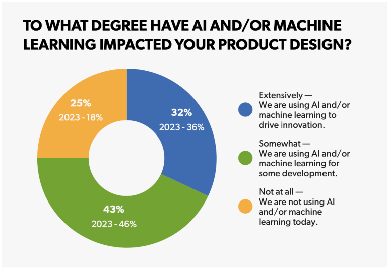 How AI and ML Are Impacting Automotive Design In 2024 - rinf.tech