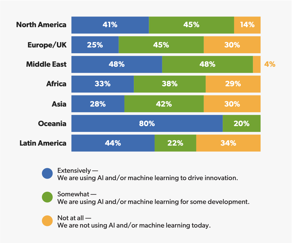 How AI and ML Are Impacting Automotive Design In 2024 - rinf.tech
