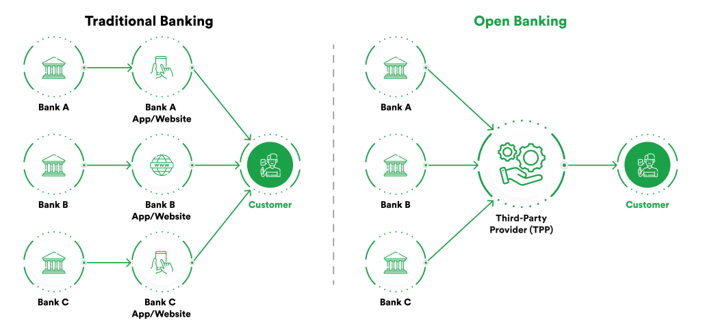 Unleashing the Power of Data: The API Economy and Open Banking - rinf.tech