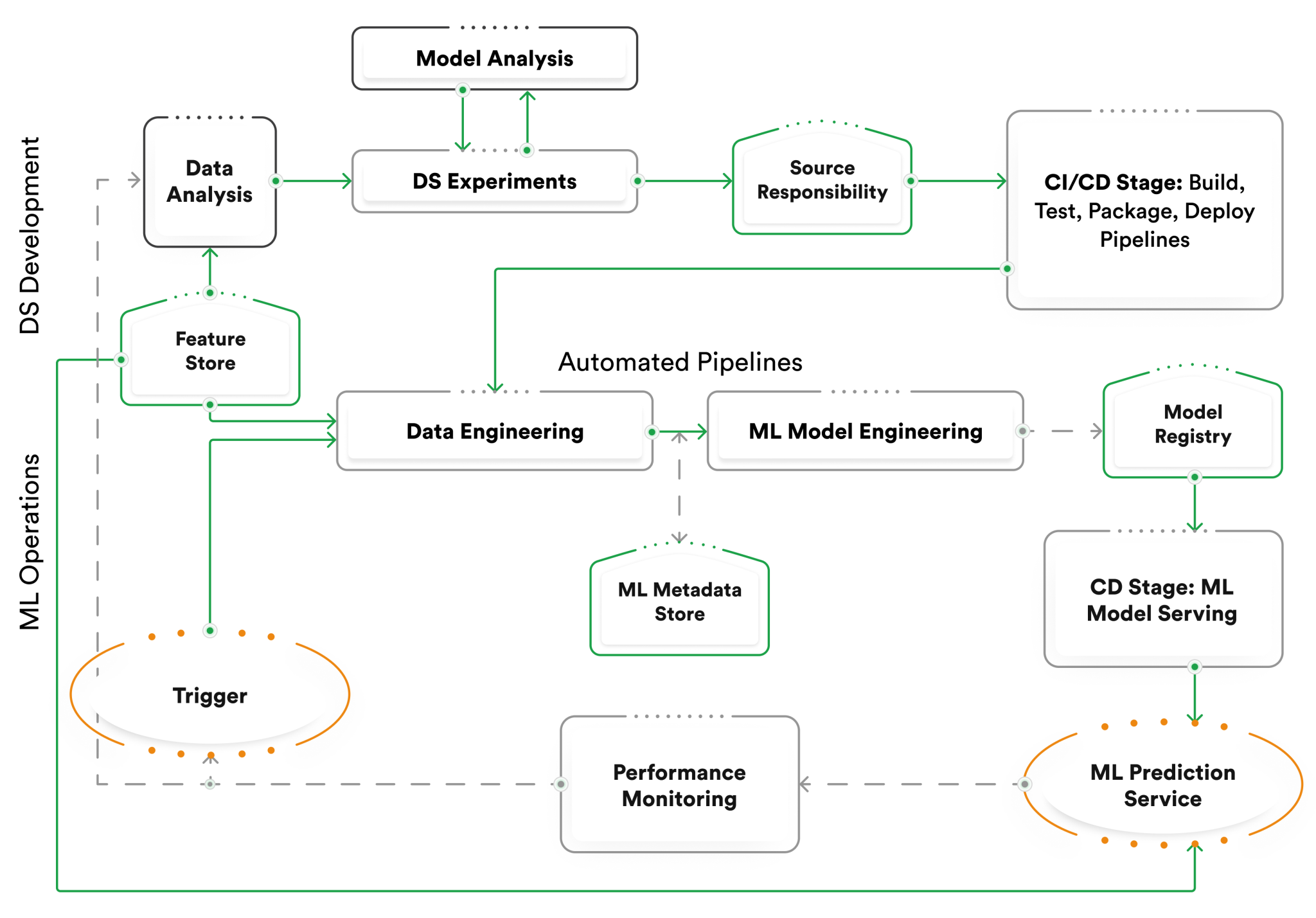 What is MLOps and How to Implement It: 10 Tips and Tricks - rinf.tech