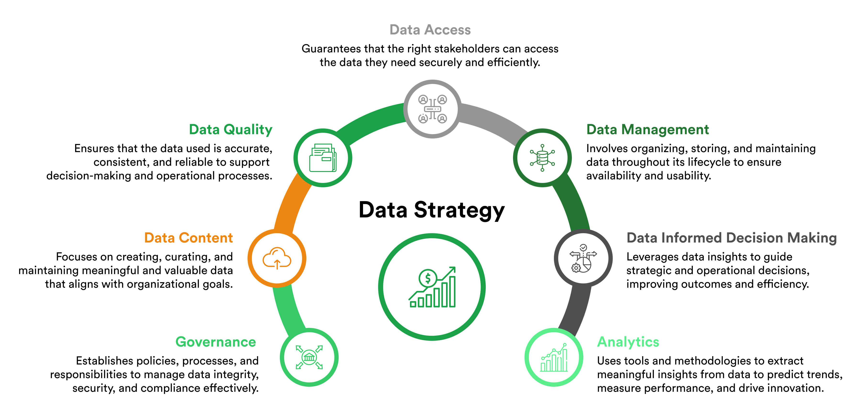 data strategy principles