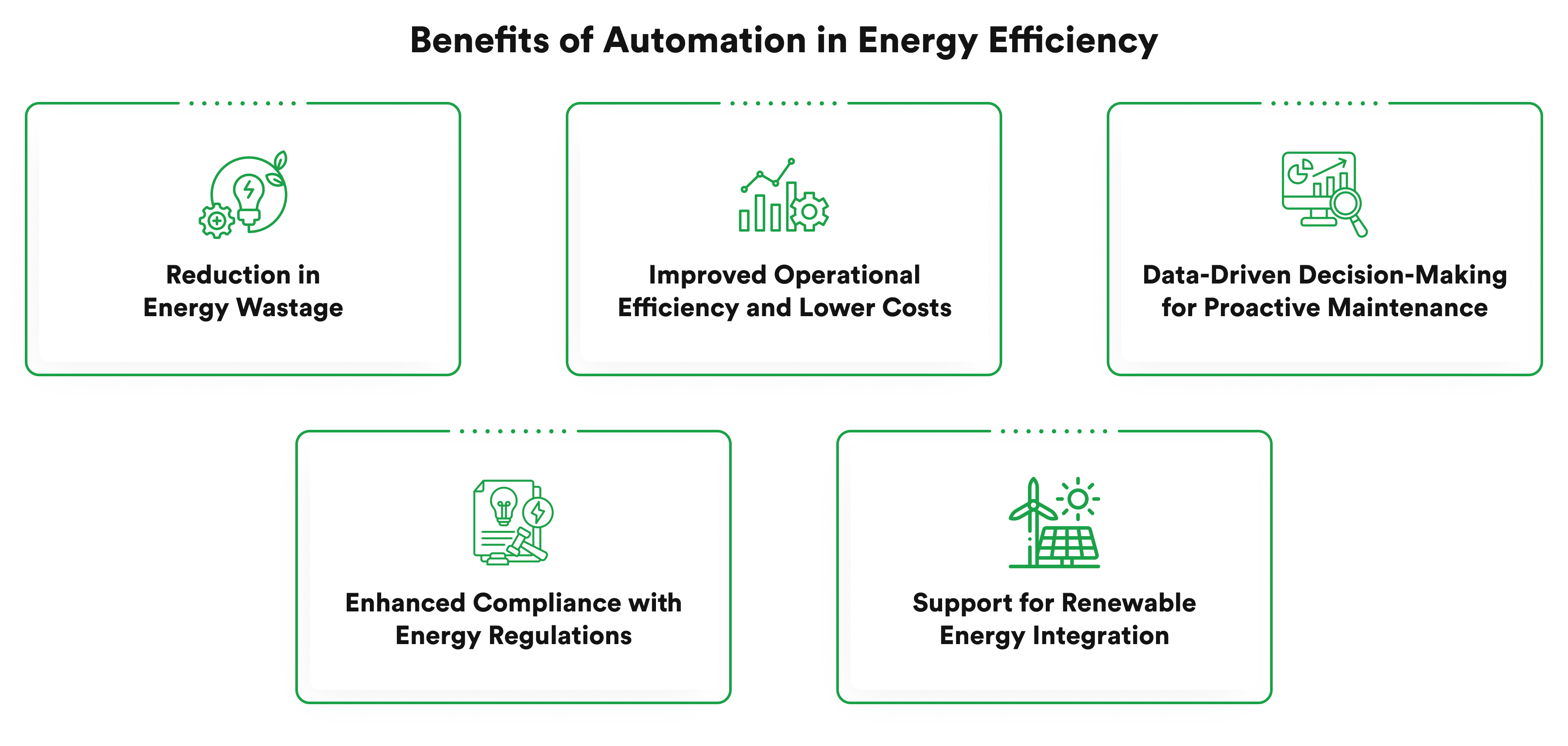 benefits-of-automation-in-energy-efficiency