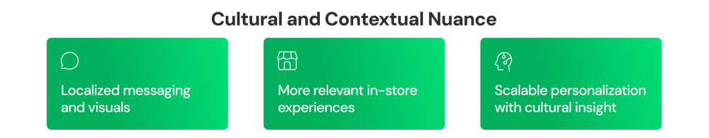 Diagram showing how AI enables localized messaging, culturally relevant in-store experiences, and scalable personalization with cultural insight.